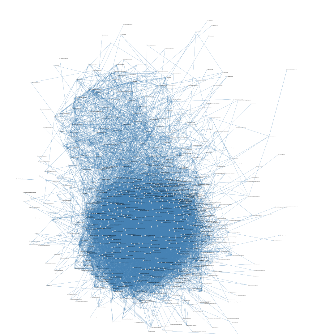 Graph aller Buchblogs