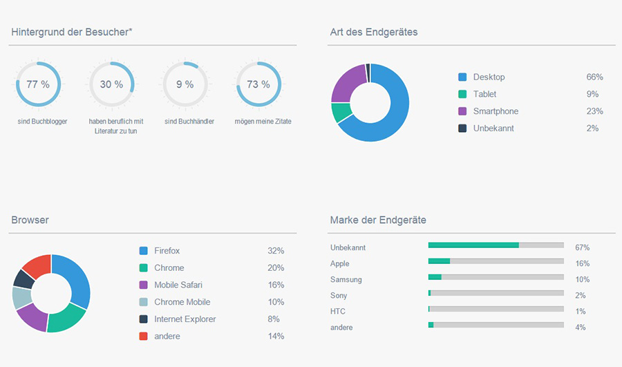 infografik_besucher