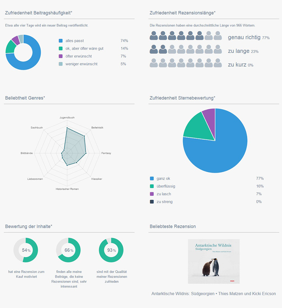 infografik_wie