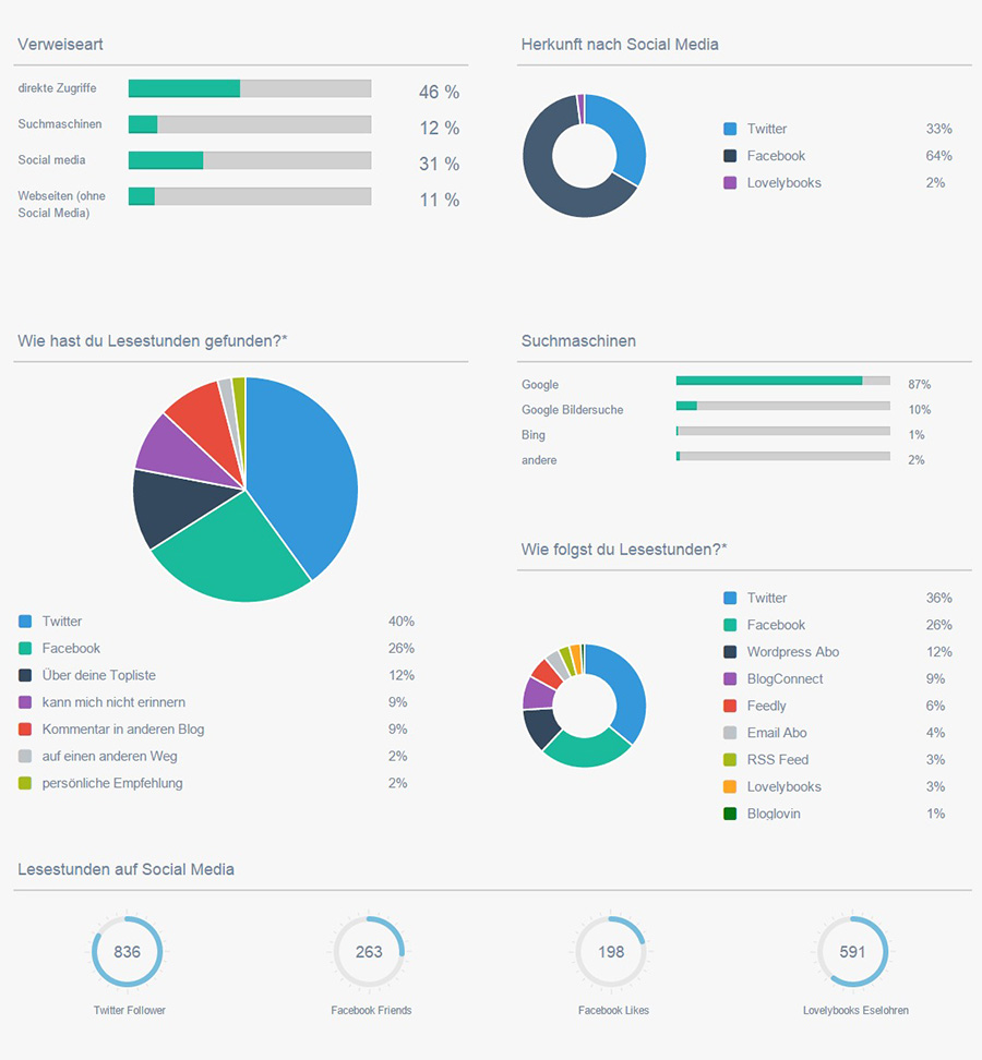 infografik_woher