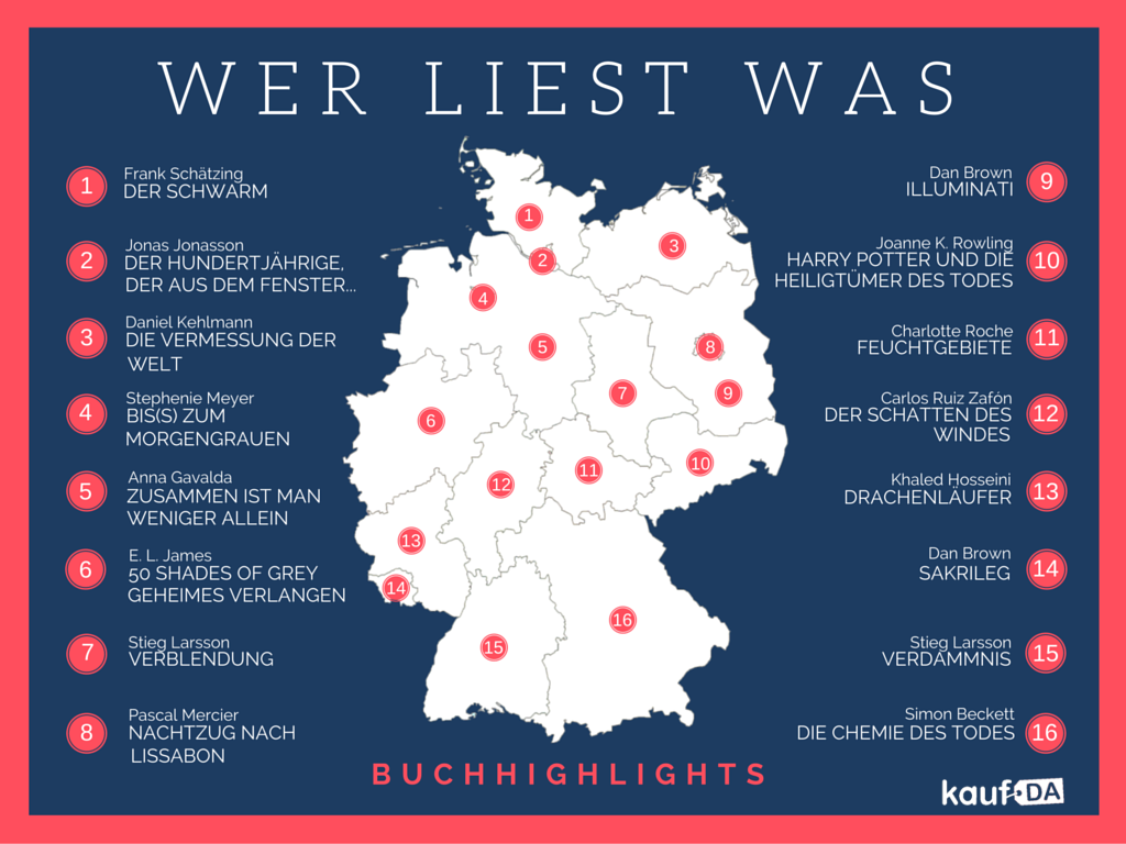 Wer-liest-was